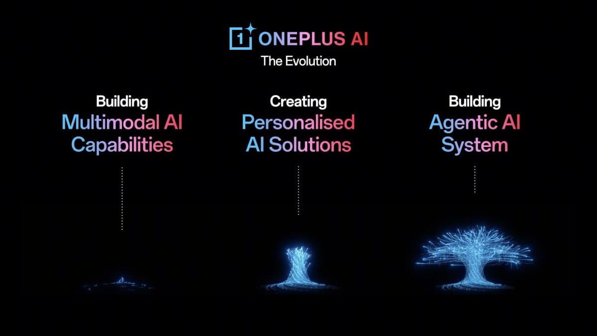 OnePlus 13s قادم بزر ذكاء اصطناعي جديد: تعرف على ميزة AI Mind Space الثورية 2 AI Mind Space