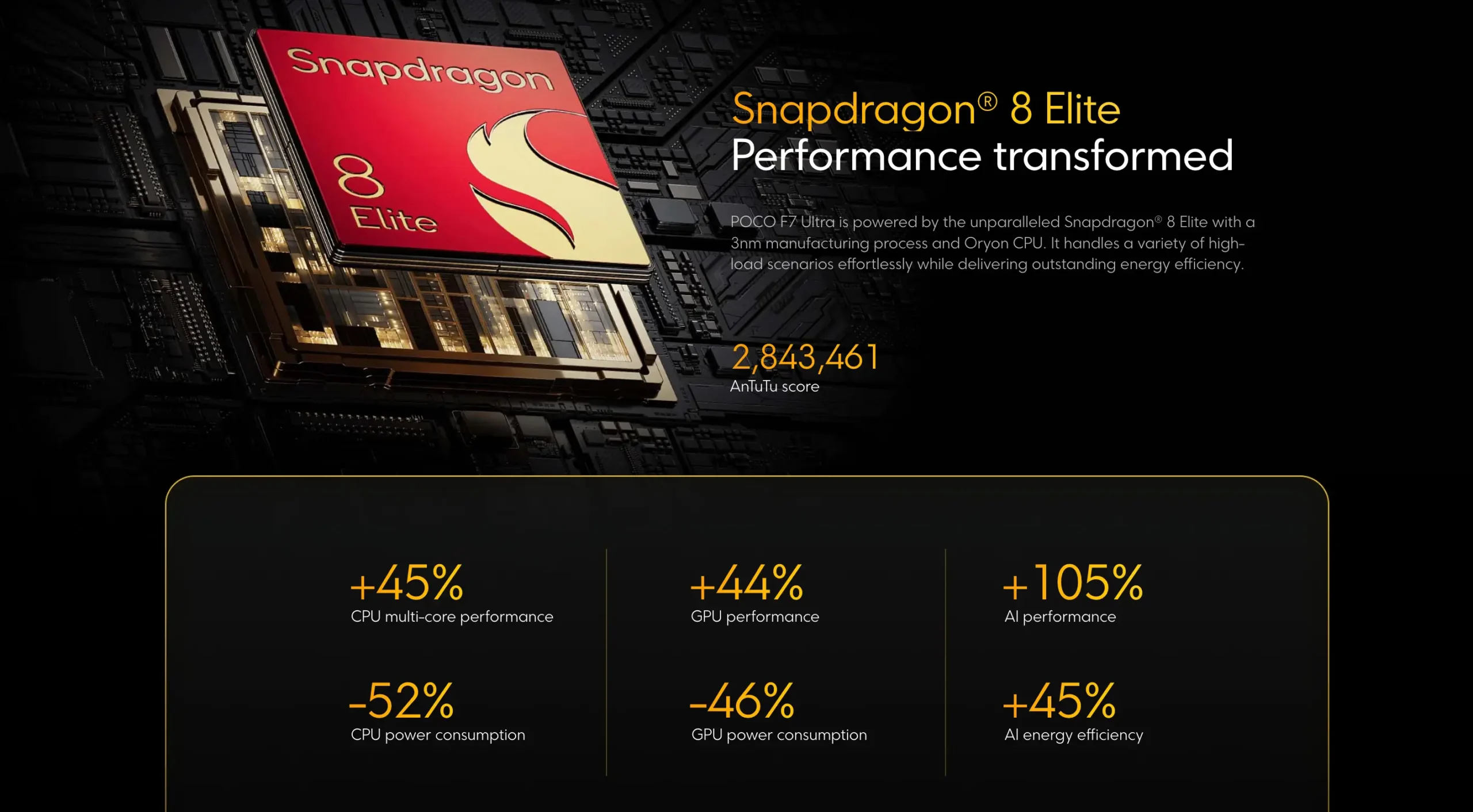 افضل هاتف بوكو 2025 حسب المستخدمين والخبراء – هل توافق؟ 2 Snapdragon 8 Gen 3 scaled