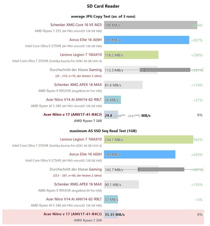 الميزة المفقودة في معظم حواسيب الألعاب الاقتصادية – باستثناء A