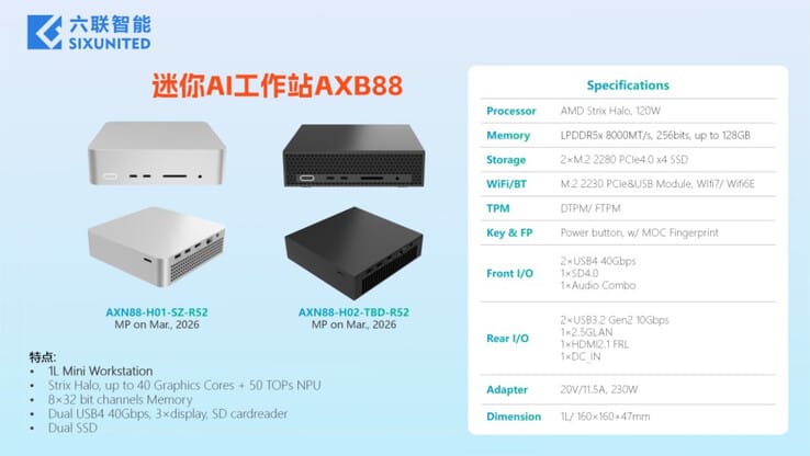 إطلاق الحاسوب المصغر Sixunited AXB88 بمواصفات منافسة