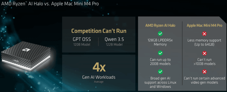 AMD تكشف النقاب عن منصة Ryzen AI Halo المبتكرة