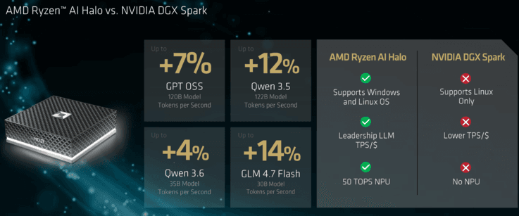 AMD تكشف النقاب عن منصة Ryzen AI Halo المبتكرة