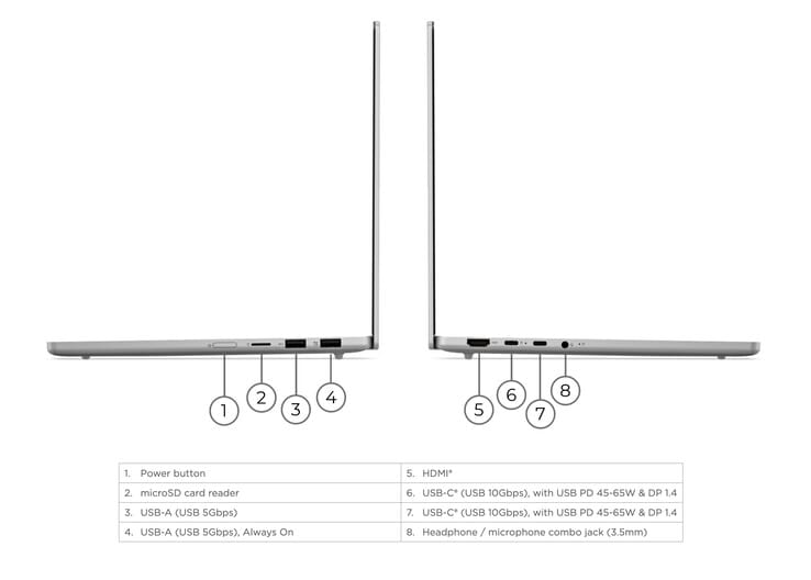 لينوفو تطلق IdeaPad Slim 5i 13IWC11 لمنافسة MacBook Neo